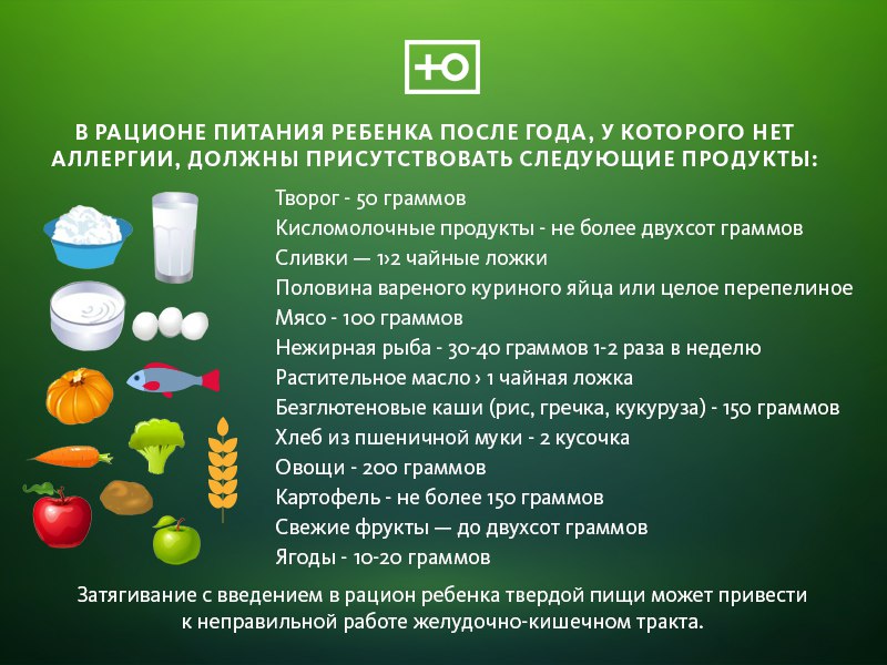 Что пить при отравлении поносе рвоте. Диета при пищевом отравлении. Питание при отравлении и рвоте. Диета для детей. Диета при отравлении рвоте.