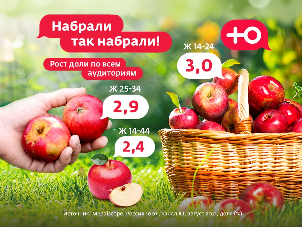 Рост доли "Ю