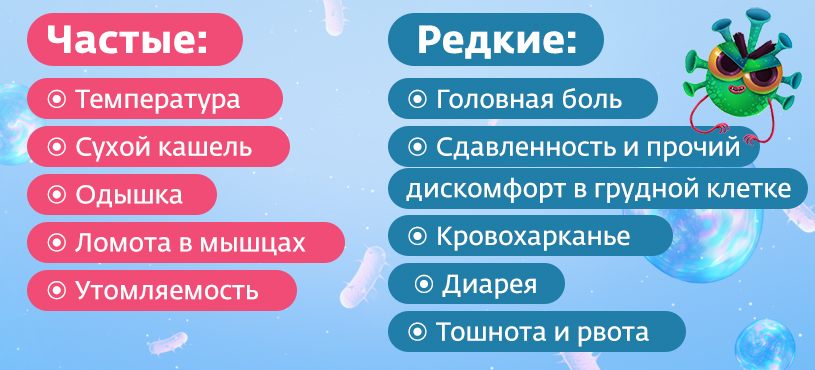 симптомы