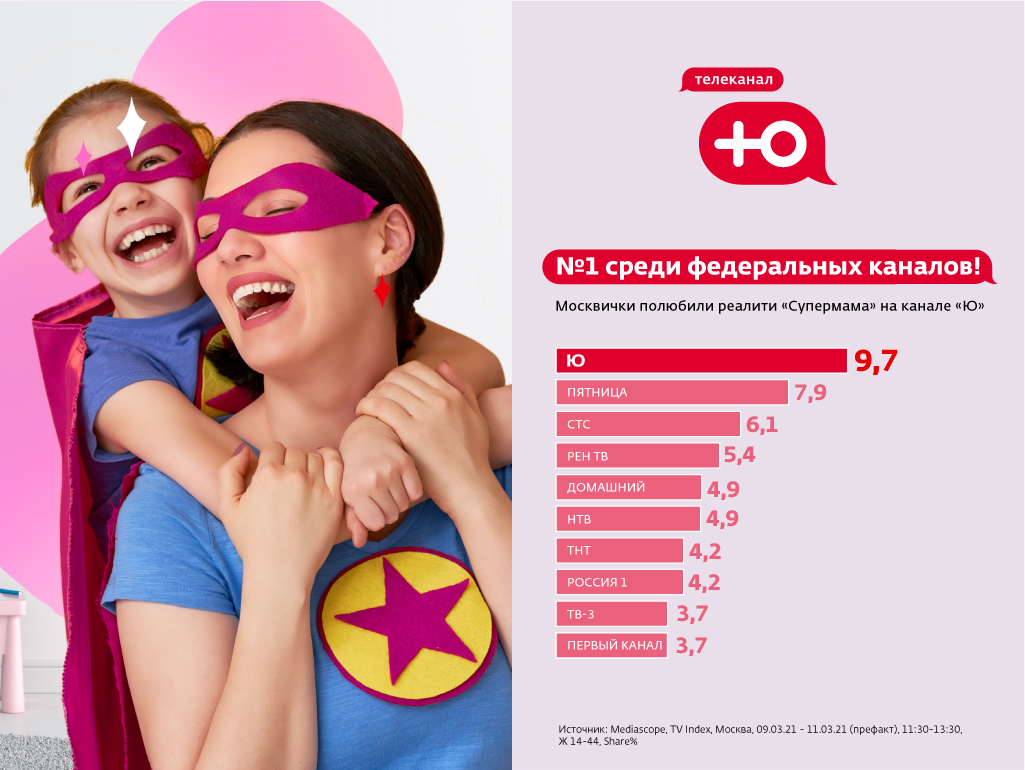 Проекты канал ю