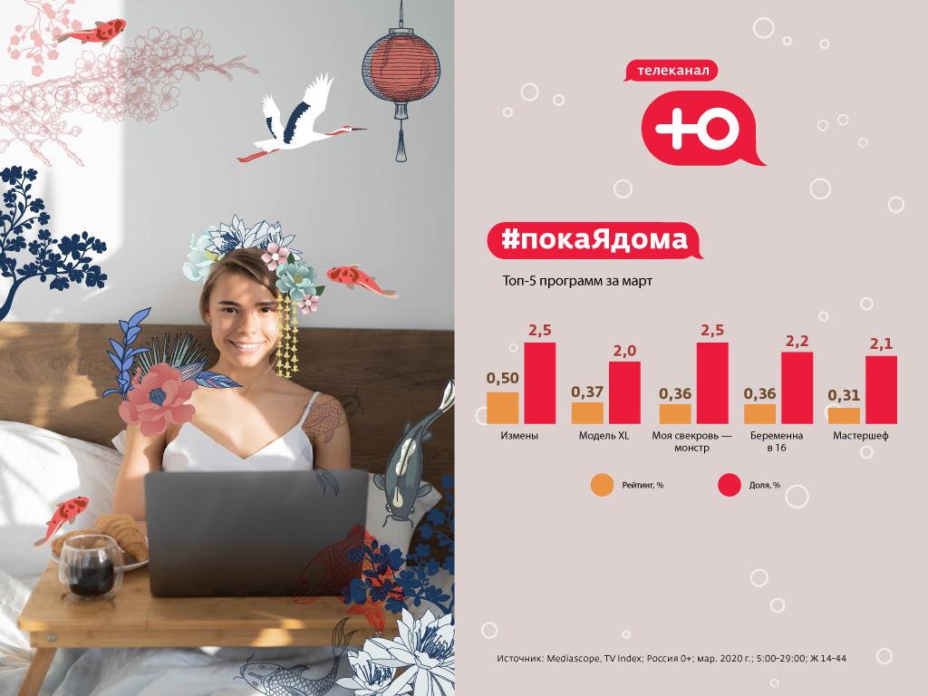 Телеканал ю проекты