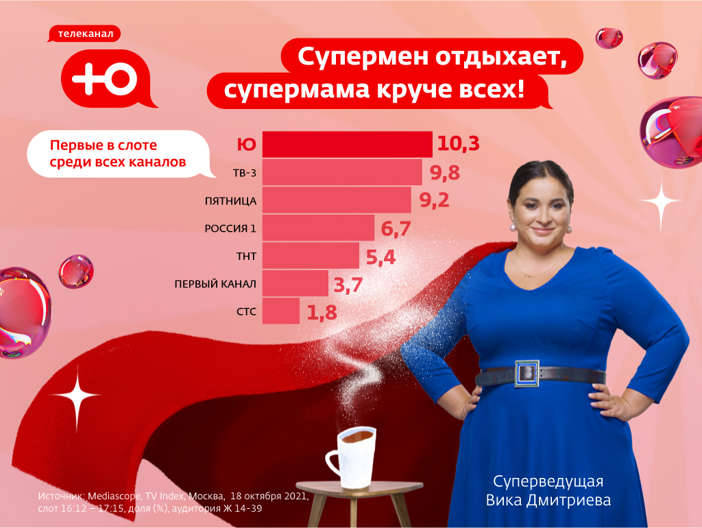 Супермама на Ю
